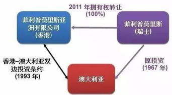 優(yōu)化對(duì)外投資全周期管理 風(fēng)險(xiǎn)管控與退出機(jī)制的戰(zhàn)略考量